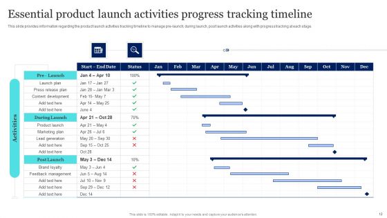 New Product Launch To Market Playbook Ppt PowerPoint Presentation Complete Deck With Slides