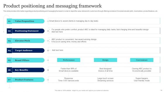New Product Launch To Market Playbook Ppt PowerPoint Presentation Complete Deck With Slides