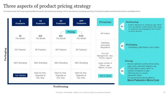 New Product Launch To Market Playbook Ppt PowerPoint Presentation Complete Deck With Slides