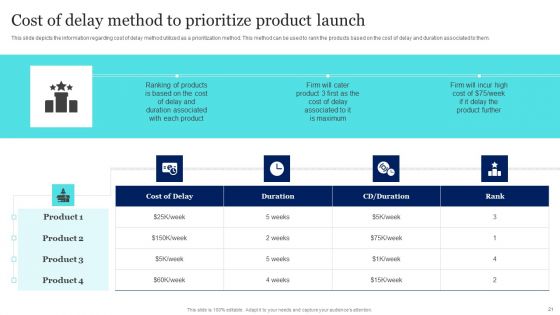 New Product Launch To Market Playbook Ppt PowerPoint Presentation Complete Deck With Slides