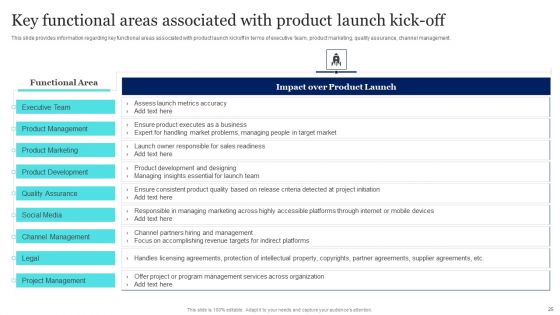 New Product Launch To Market Playbook Ppt PowerPoint Presentation Complete Deck With Slides