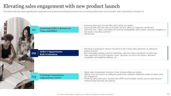 New Product Launch To Market Playbook Ppt PowerPoint Presentation Complete Deck With Slides