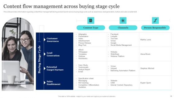 New Product Launch To Market Playbook Ppt PowerPoint Presentation Complete Deck With Slides