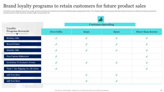 New Product Launch To Market Playbook Ppt PowerPoint Presentation Complete Deck With Slides
