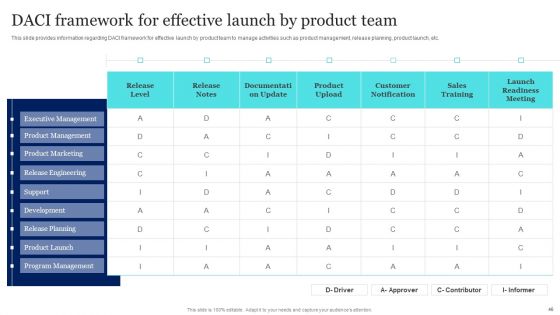New Product Launch To Market Playbook Ppt PowerPoint Presentation Complete Deck With Slides