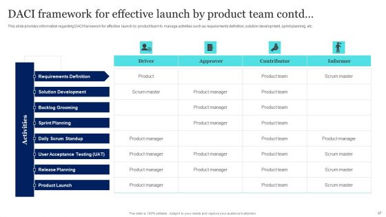 New Product Launch To Market Playbook Ppt PowerPoint Presentation Complete Deck With Slides