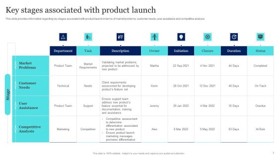 New Product Launch To Market Playbook Ppt PowerPoint Presentation Complete Deck With Slides