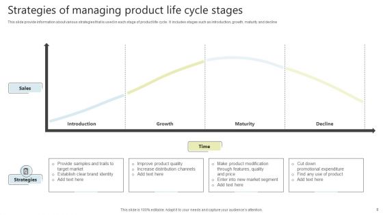 New Product Management Strategies Ppt PowerPoint Presentation Complete Deck