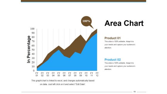 New Product Marketing Ppt PowerPoint Presentation Complete Deck With Slides