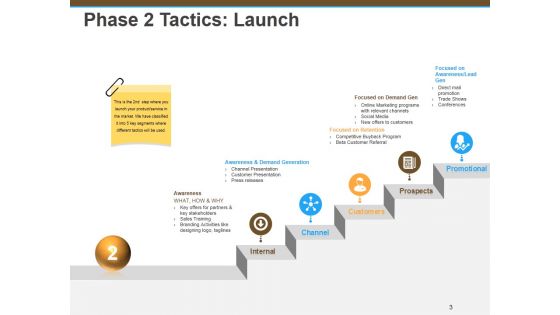 New Product Marketing Ppt PowerPoint Presentation Complete Deck With Slides