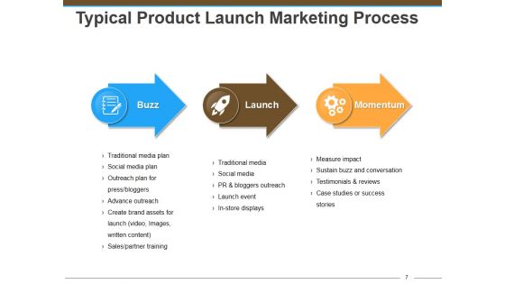 New Product Marketing Ppt PowerPoint Presentation Complete Deck With Slides