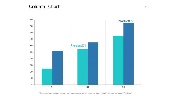 New Product Performance Cost Analysis Ppt PowerPoint Presentation Complete Deck With Slides
