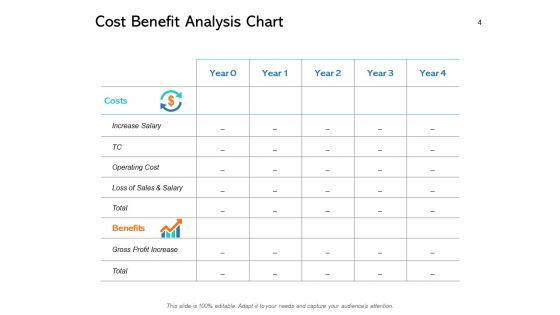New Product Performance Cost Analysis Ppt PowerPoint Presentation Complete Deck With Slides