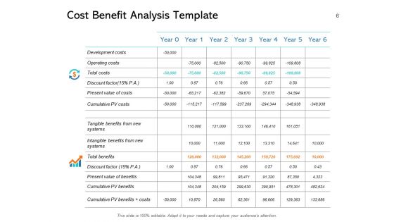 New Product Performance Cost Analysis Ppt PowerPoint Presentation Complete Deck With Slides
