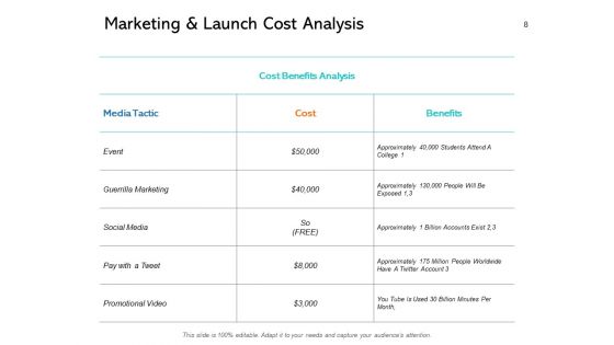 New Product Performance Cost Analysis Ppt PowerPoint Presentation Complete Deck With Slides