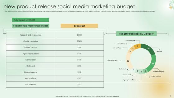New Product Release Budget Ppt PowerPoint Presentation Complete Deck With Slides
