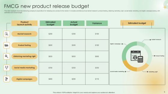 New Product Release Budget Ppt PowerPoint Presentation Complete Deck With Slides