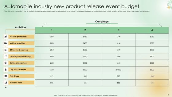 New Product Release Budget Ppt PowerPoint Presentation Complete Deck With Slides