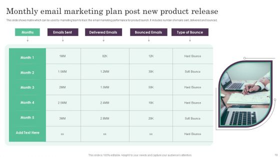 New Product Release Ppt PowerPoint Presentation Complete Deck With Slides