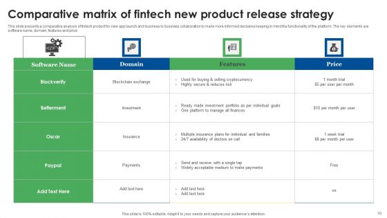 New Product Release Strategy For Finance Industry Ppt PowerPoint Presentation Complete Deck With Slides