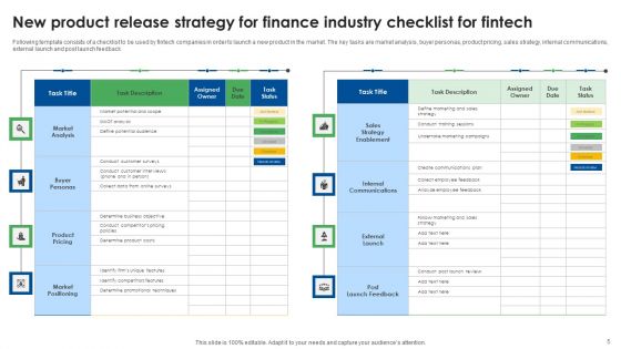 New Product Release Strategy For Finance Industry Ppt PowerPoint Presentation Complete Deck With Slides