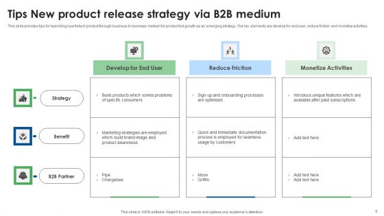New Product Release Strategy For Finance Industry Ppt PowerPoint Presentation Complete Deck With Slides