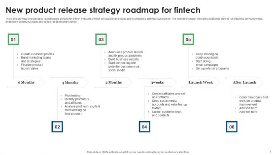 New Product Release Strategy For Finance Industry Ppt PowerPoint Presentation Complete Deck With Slides