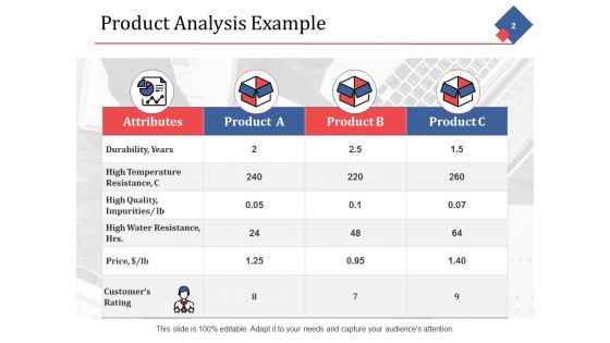 New Product Review Ppt PowerPoint Presentation Complete Deck With Slides
