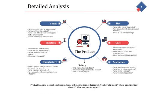 New Product Review Ppt PowerPoint Presentation Complete Deck With Slides