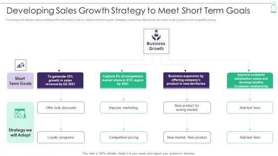 New Product Sales Strategy And Marketing Developing Sales Growth Strategy To Meet Portrait PDF