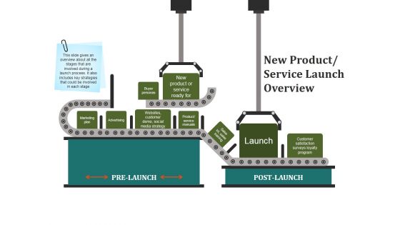 New Product Service Launch Overview Ppt PowerPoint Presentation Layouts Skills