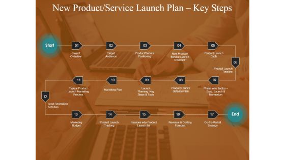 New Product Service Launch Plan Key Steps Ppt PowerPoint Presentation Model Slides