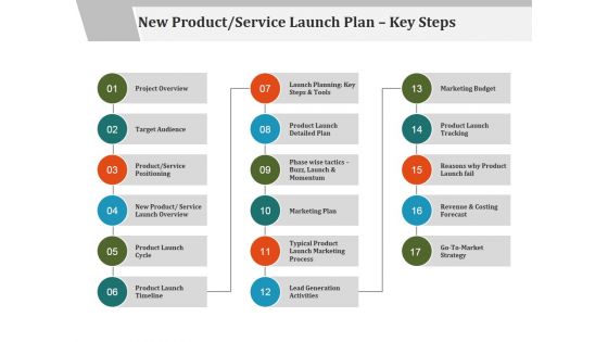 New Product Service Launch Plan Key Steps Ppt PowerPoint Presentation Outline Ideas