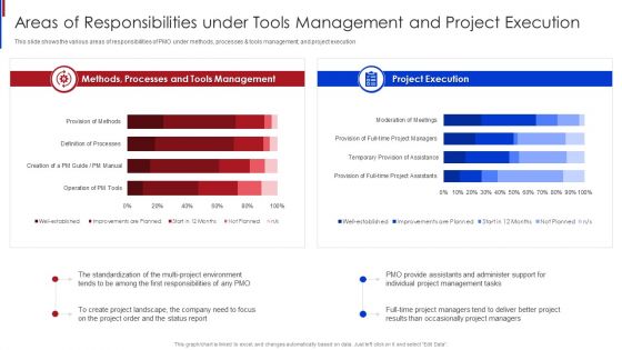 New Project Management Areas Of Responsibilities Under Tools Management And Project Template PDF