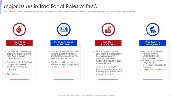 New Project Management Office Roles To Support Online Business Ppt PowerPoint Presentation Complete Deck With Slides