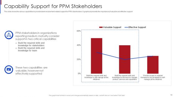 New Project Management Office Roles To Support Online Business Ppt PowerPoint Presentation Complete Deck With Slides