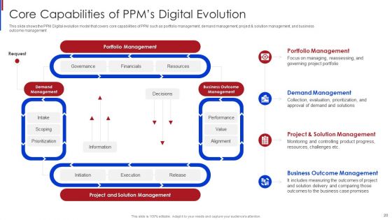 New Project Management Office Roles To Support Online Business Ppt PowerPoint Presentation Complete Deck With Slides