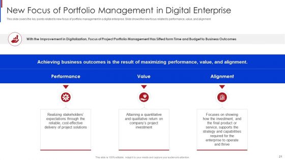 New Project Management Office Roles To Support Online Business Ppt PowerPoint Presentation Complete Deck With Slides