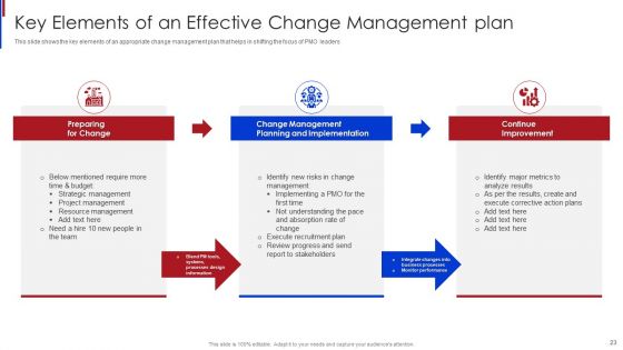 New Project Management Office Roles To Support Online Business Ppt PowerPoint Presentation Complete Deck With Slides