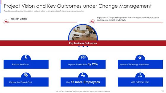 New Project Management Office Roles To Support Online Business Ppt PowerPoint Presentation Complete Deck With Slides