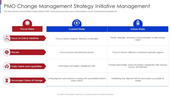 New Project Management Pmo Change Management Strategy Initiative Management Clipart PDF