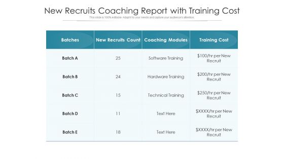 New Recruits Coaching Report With Training Cost Ppt PowerPoint Presentation File Sample PDF