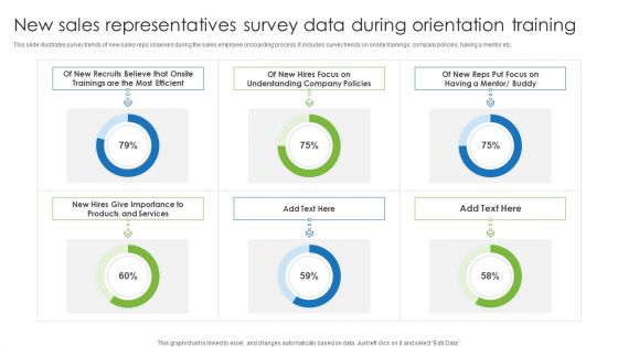 New Sales Representatives Survey Data During Orientation Training Themes PDF