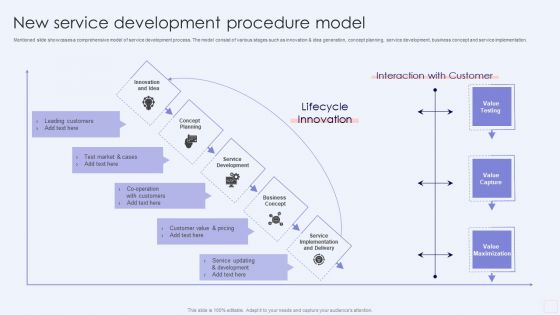 New Service Development Procedure Model Professional PDF