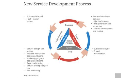 New Service Development Process Ppt PowerPoint Presentation Microsoft