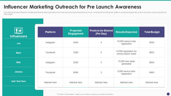 New Service Launch And Development Strategy To Gain Market Share Influencer Marketing Outreach For Pre Rules PDF