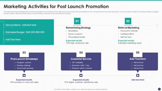 New Service Launch And Development Strategy To Gain Market Share Marketing Activities For Post Launch Promotion Demonstration PDF New Service Launch And Development Strategy To Gain Market Share Marketing Activities For Post Launch Promotion Demonstration PDF