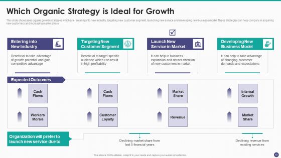 New Service Launch And Development Strategy To Gain Market Share Ppt PowerPoint Presentation Complete Deck With Slides