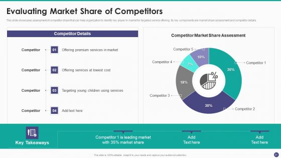 New Service Launch And Development Strategy To Gain Market Share Ppt PowerPoint Presentation Complete Deck With Slides