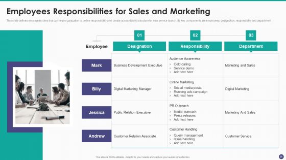 New Service Launch And Development Strategy To Gain Market Share Ppt PowerPoint Presentation Complete Deck With Slides